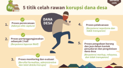 Oknum² Tenaga Pendamping Kampung Tertentu Di Biak Patut Dilidik APH