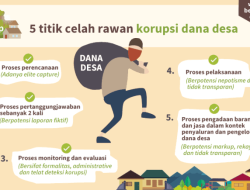 Oknum² Tenaga Pendamping Kampung Tertentu Di Biak Patut Dilidik APH